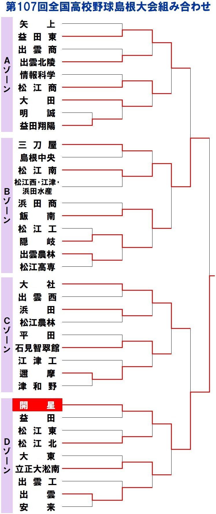 島根高校野球2026の勢力図と大社旋風の現在地を徹底解剖
