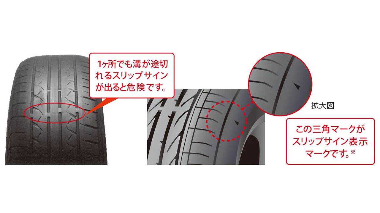 タイヤのスリップサインとは？1箇所で車検落ちになる理由と見分け方