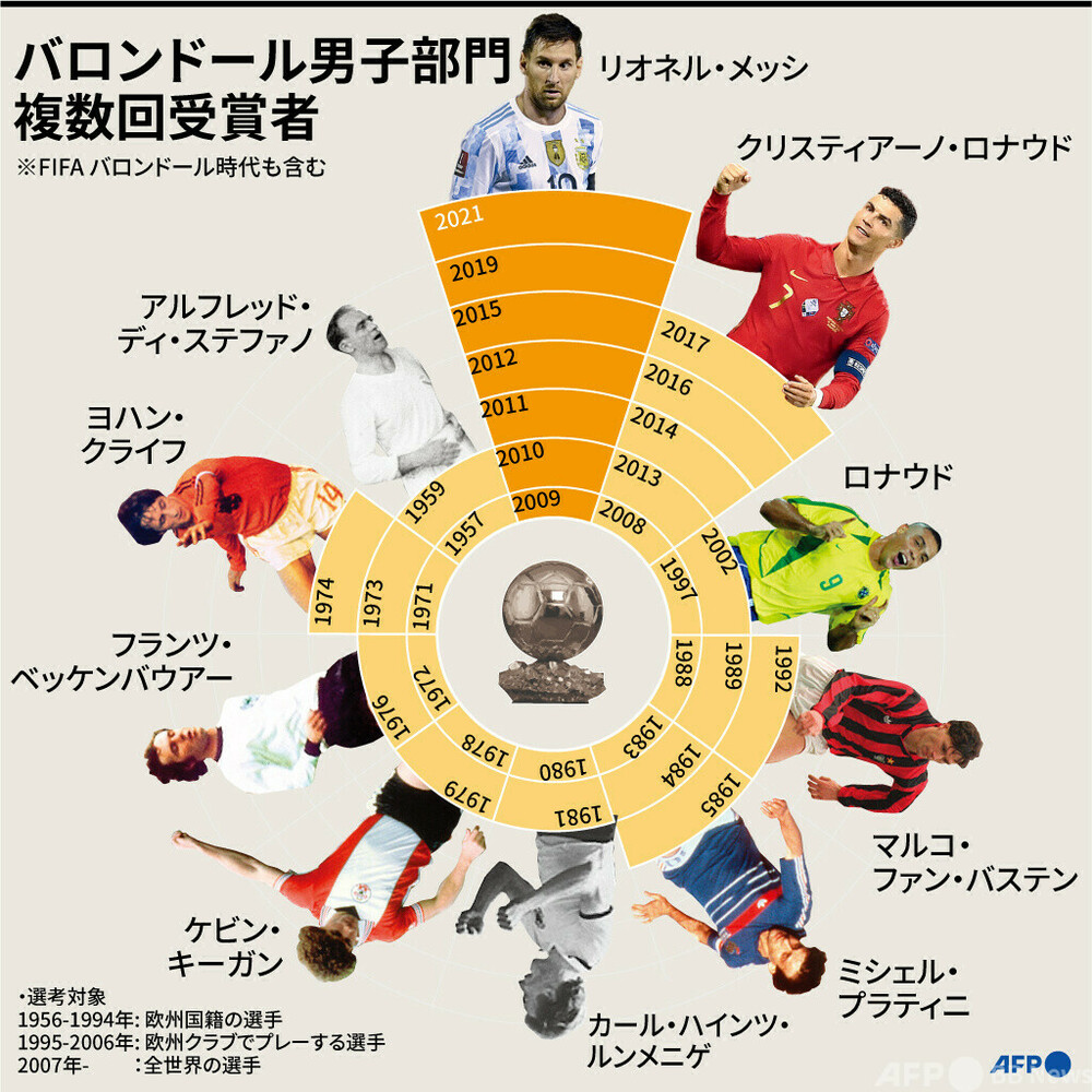 バロンドール順位の全貌と波乱の真相！ロドリ戴冠の必然と投票激戦