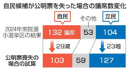 【熱愛】 比較 第 一 党 インスタライブ最新動画 #867