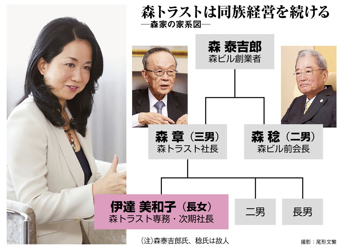 森トラスト伊達美和子の夫は誰？華麗なる名門一族と私生活の真相