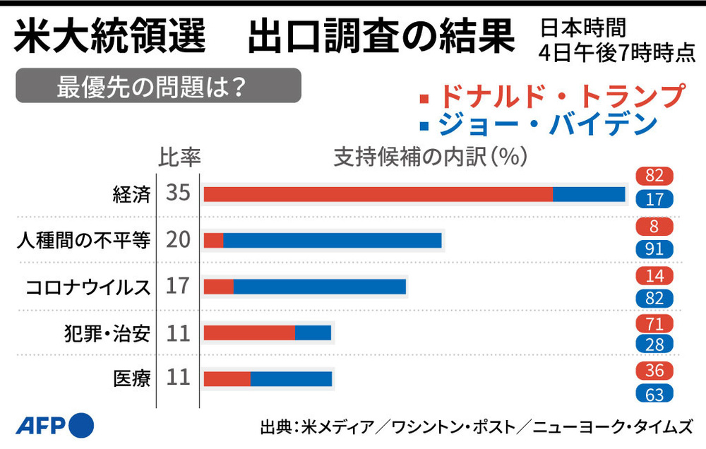2026年選挙速報の裏側で何が起きているのか？「ゼロ確」過熱とAi予測が変貌させた情勢報道のリアル