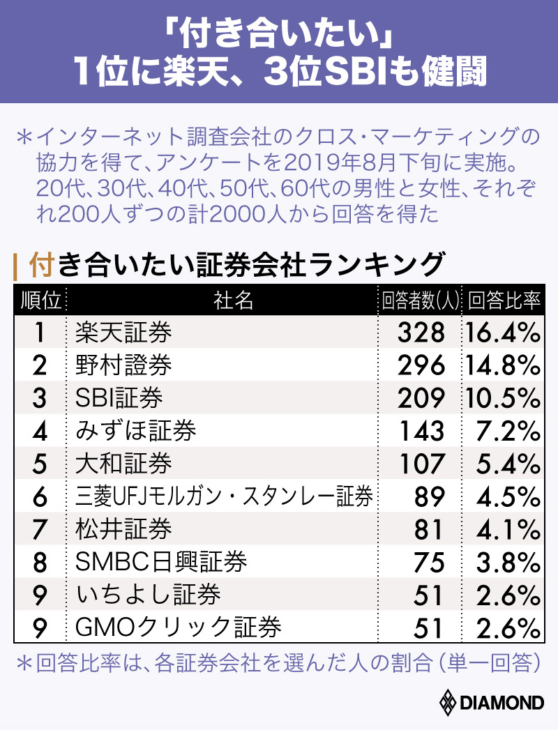 【2026最新】大手証券会社ランキング！5大証券の年収と実態を比較