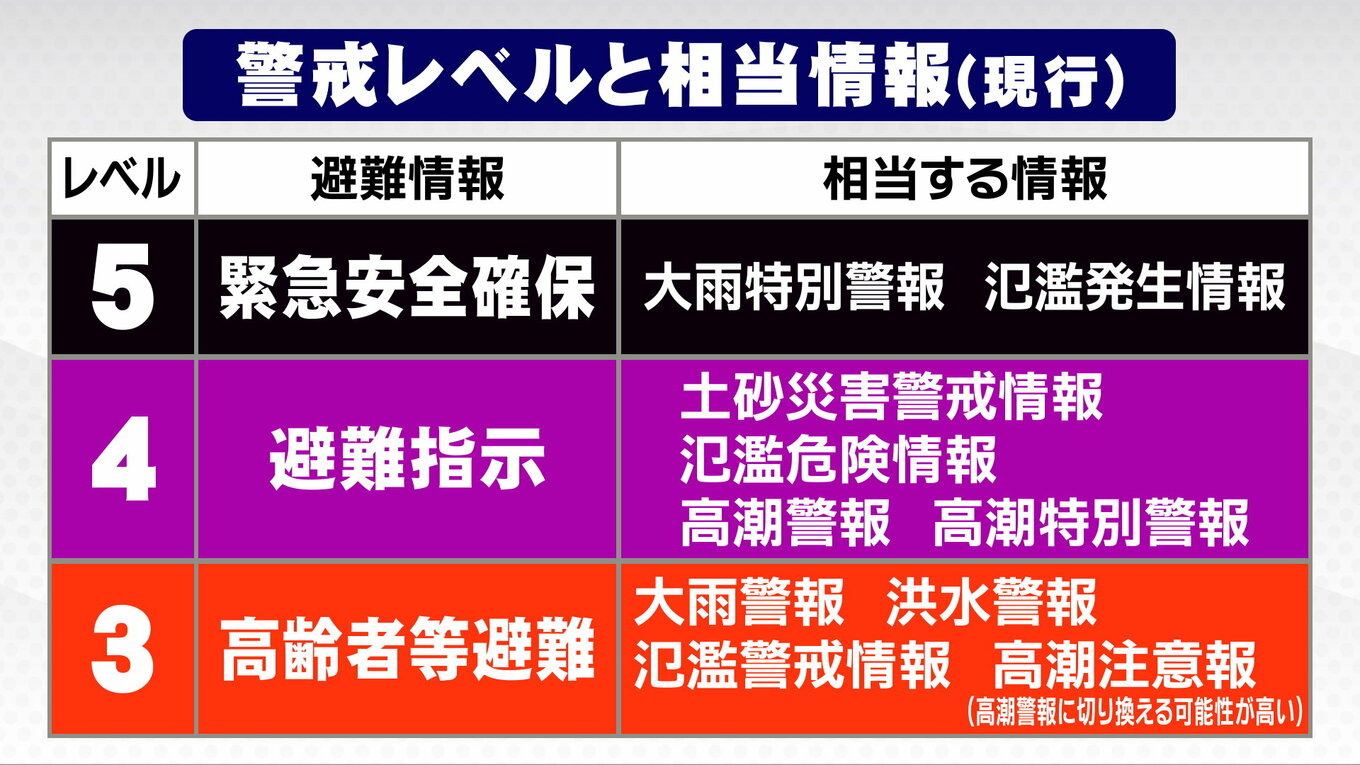 観測史上初の「ダブル警戒アラート」発令へ：2026年夏、私たちが直面する移動制限の真実