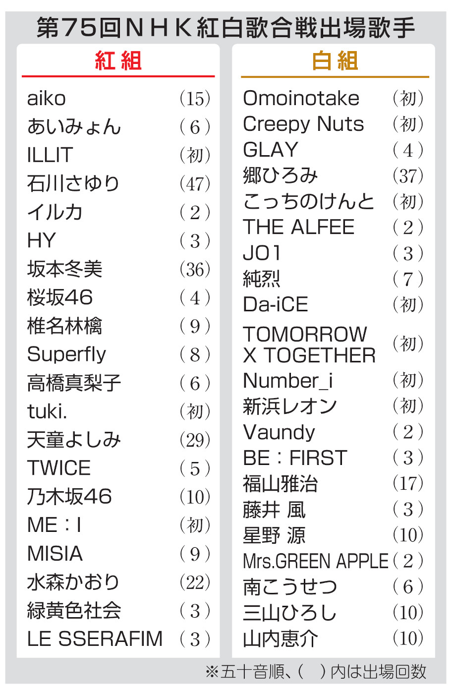 紅白の司会と内定アーティスト予想！初出場と特別企画を徹底解剖