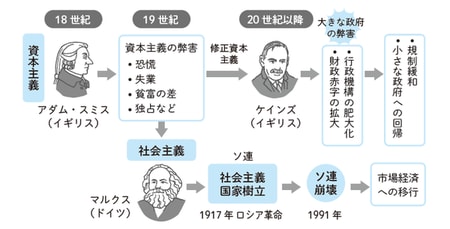 孤高の経済学者はなぜ葬られたのか？2026年に紐解く「植草一秀の知られざる真実」とメディアが黙殺した歪んだ権力構造