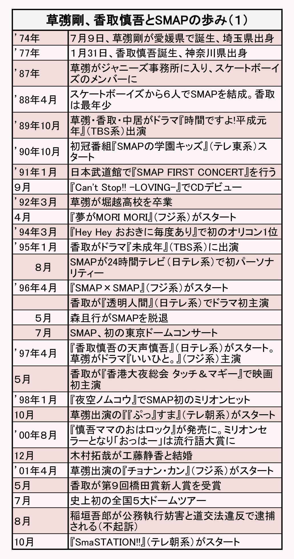 香取慎吾の出身地は横浜市鶴見区！実家の真相と生い立ちを徹底追跡