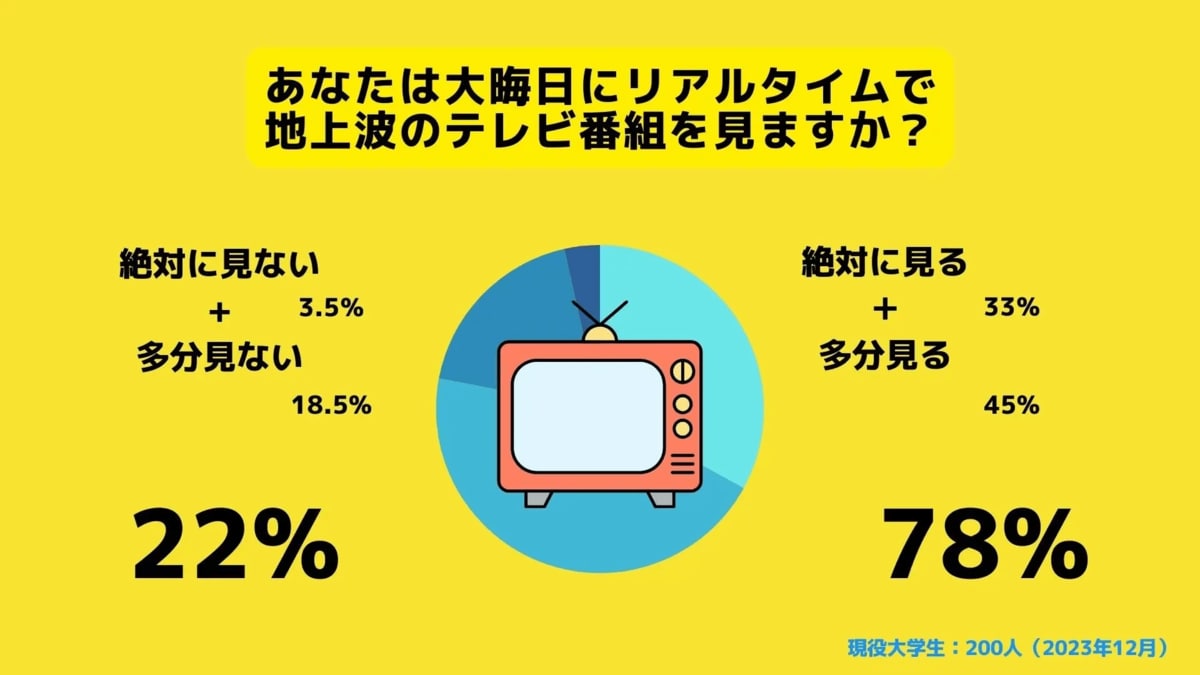 大晦日テレビ2026特番ガイド｜紅白裏番組の激突と最強タイムテーブル