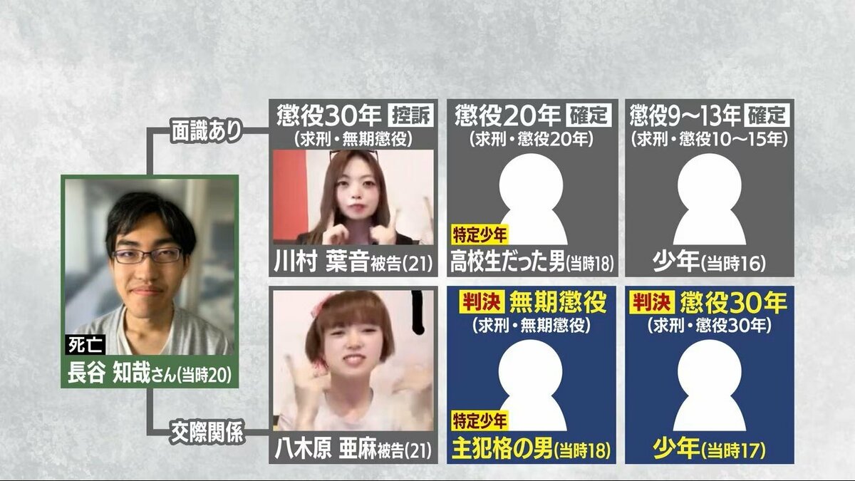 江別・大学生暴行死の判決下る！法廷で暴かれた凄惨な事件の真相