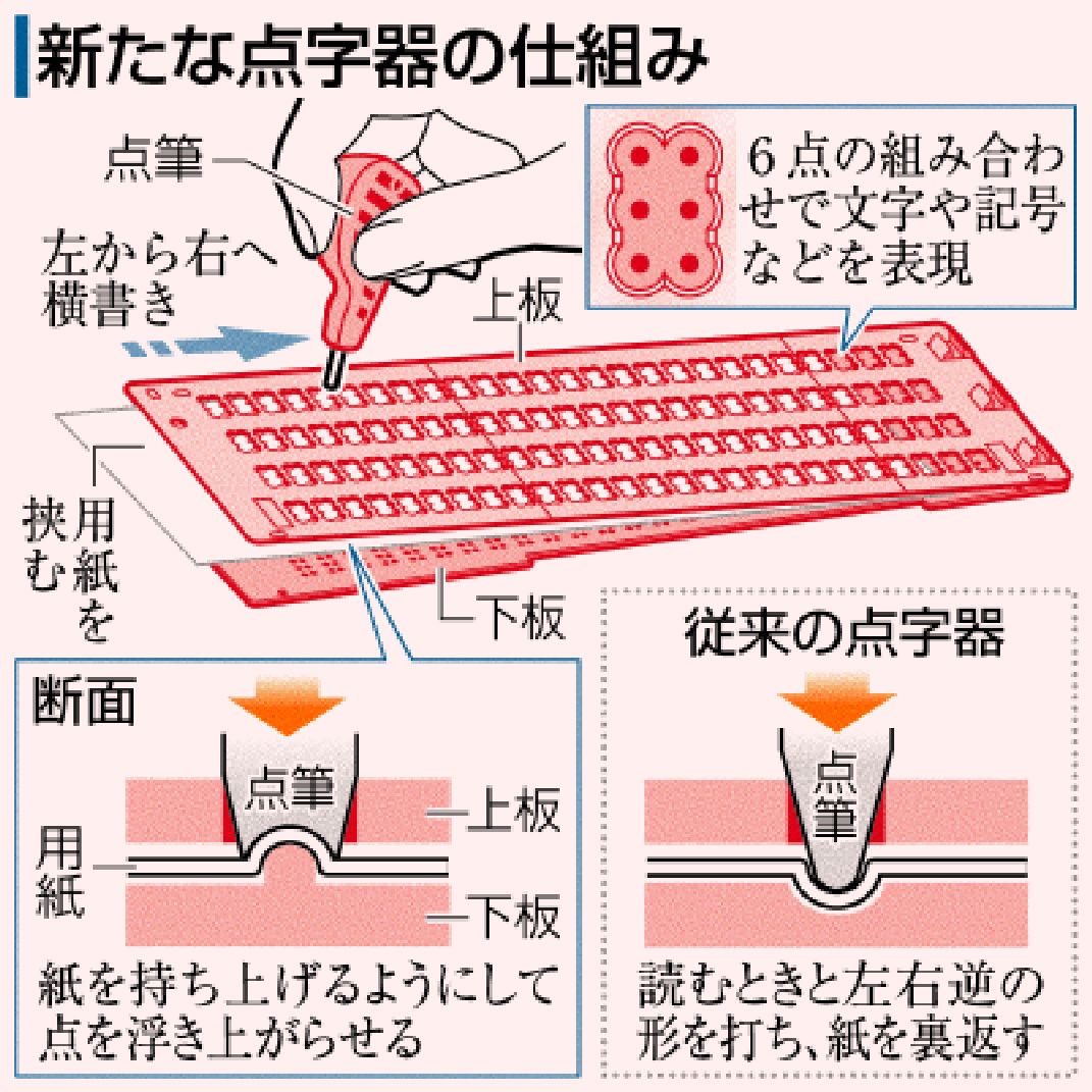 実は右から書く？点字の打ち方の基本ルールと初心者が挫折しない習得法