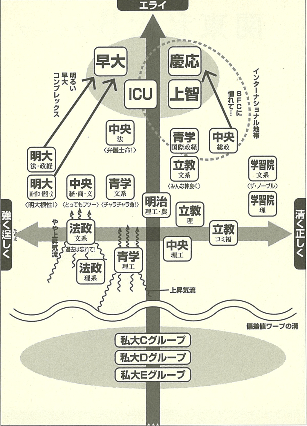 激変する難易度と就職力！Gmarch序列の知られざる格差実態