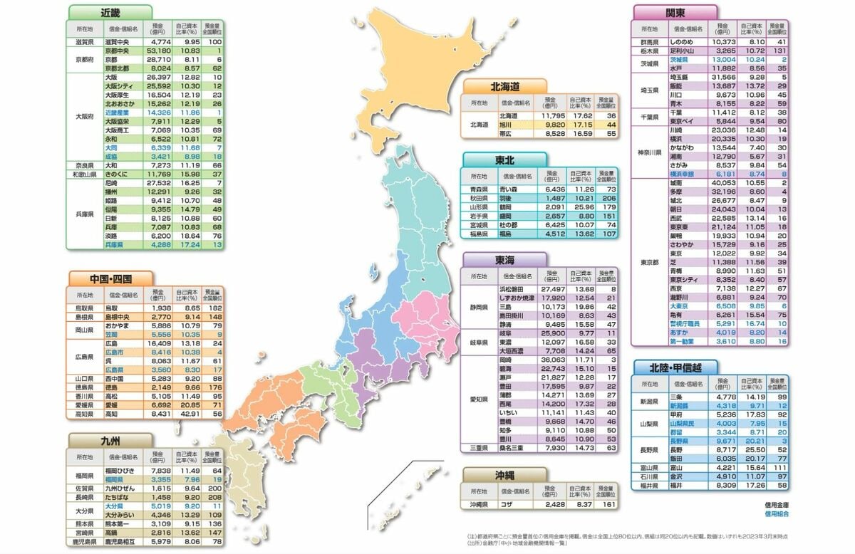 預金残高と金利で選ぶ地域金融！全国254信用金庫の最新格付