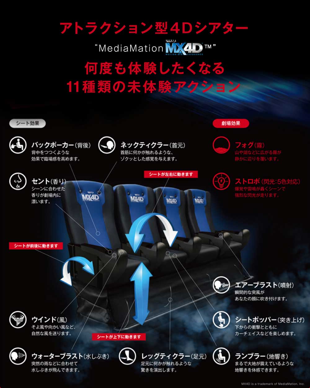 【2026最新】全国4Dx映画館一覧！Mx4Dとの違いやおすすめ座席を徹底解説