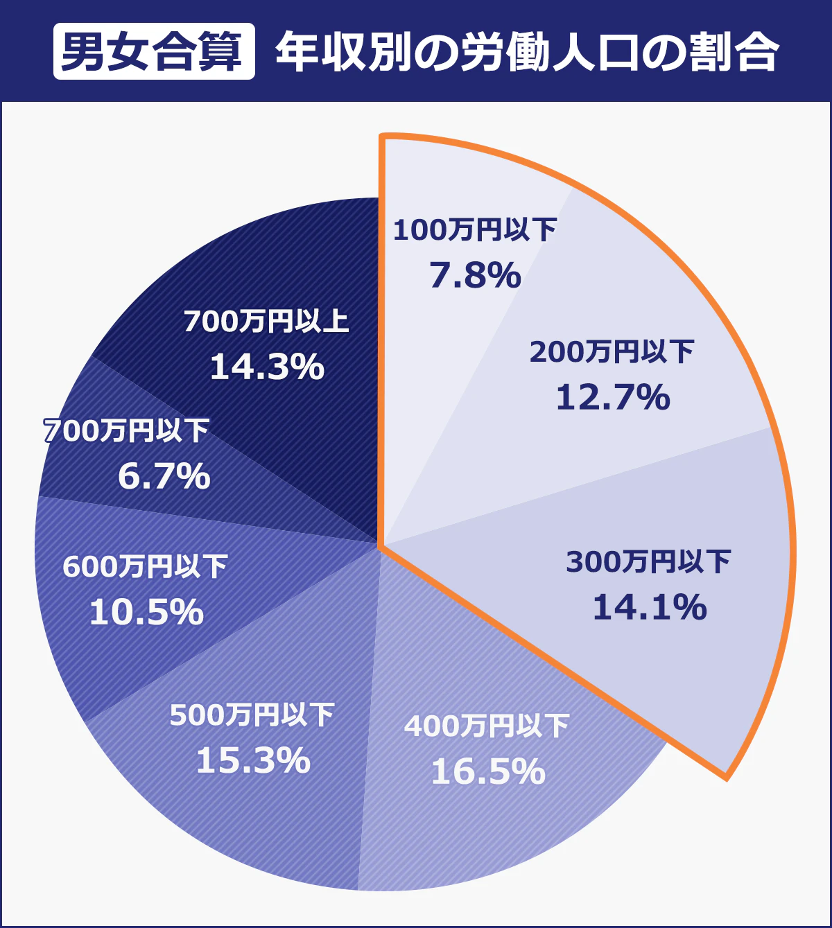 年収300万円の手取りと生活の現実｜やばい噂の真相と2026年対策