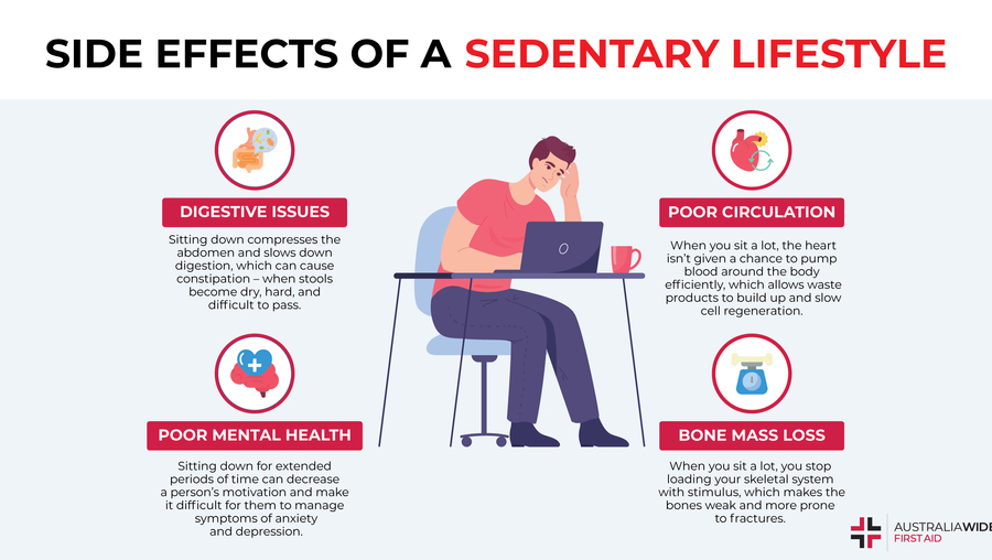 What Is a Sedentary Lifestyle
