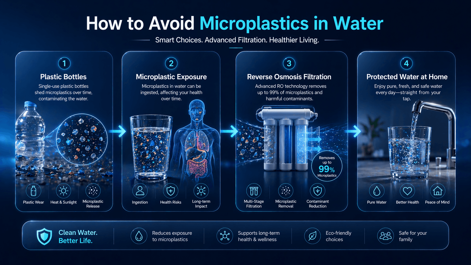 How to Avoid Microplastics in Bottled Water