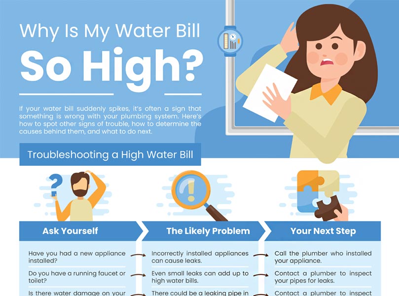 Why Is Water Bill So High