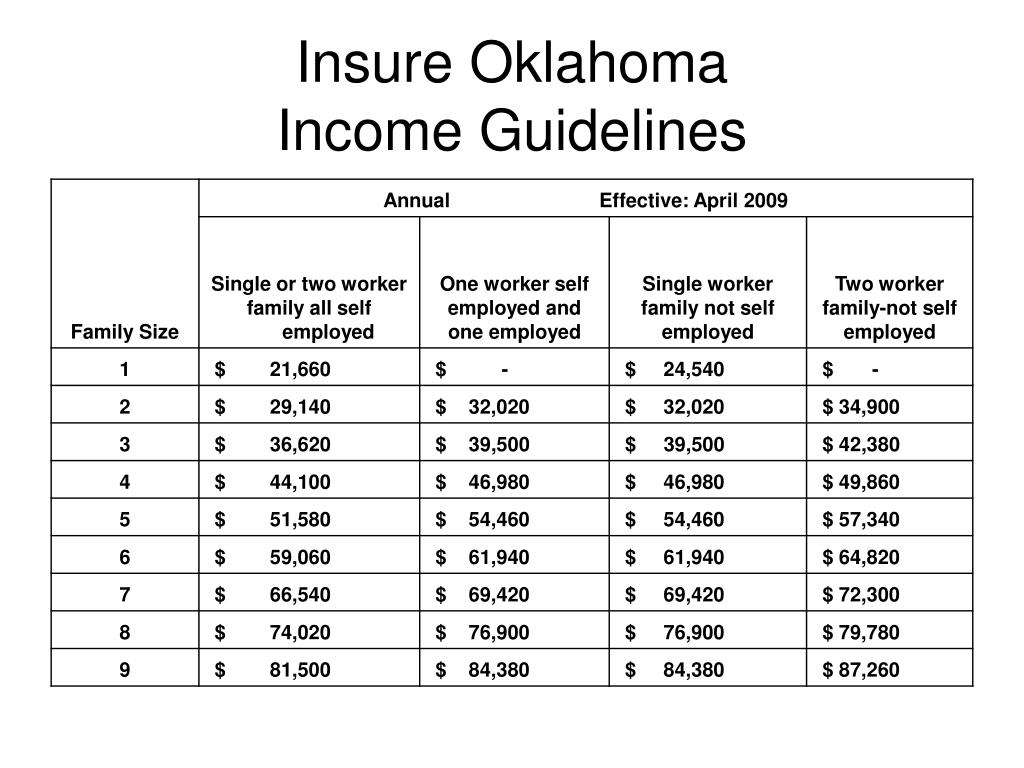 Indian Commodities Income Guidelines Oklahoma 2026