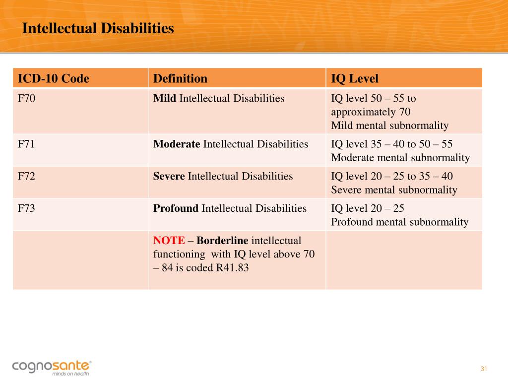 Icd 10 Intellectual Disability Unspecified