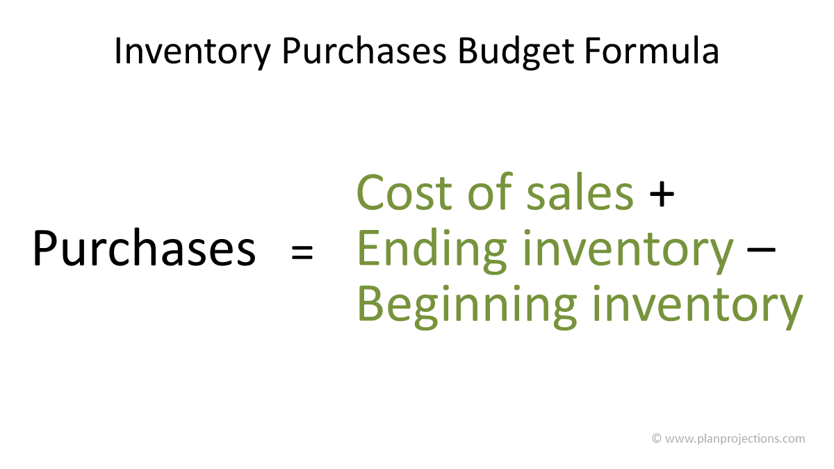 How Do You Calculate Purchases
