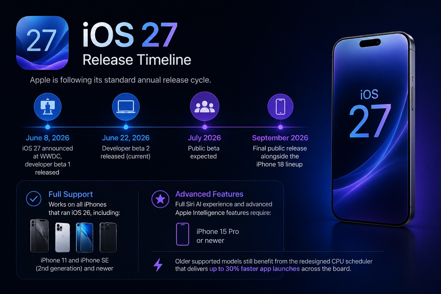 Ios 27 Release Date Apple to Announce Exact Date at September 9 Iphone Event