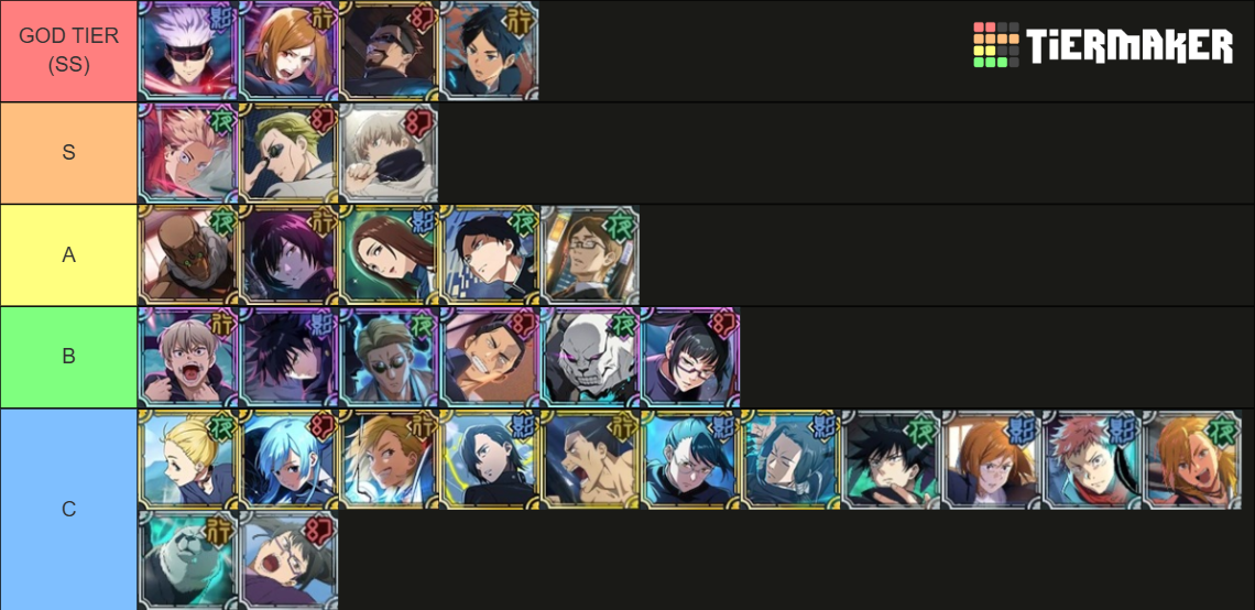 Jjk Phantom Parade Tier List Global