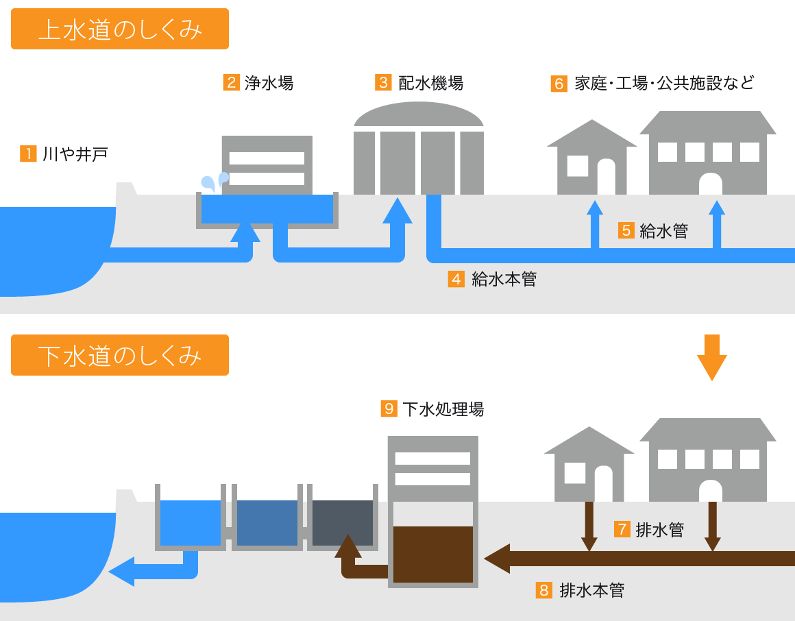 一人暮らしの水道代平均は月いくら？高すぎる原因と2026年最新節約術