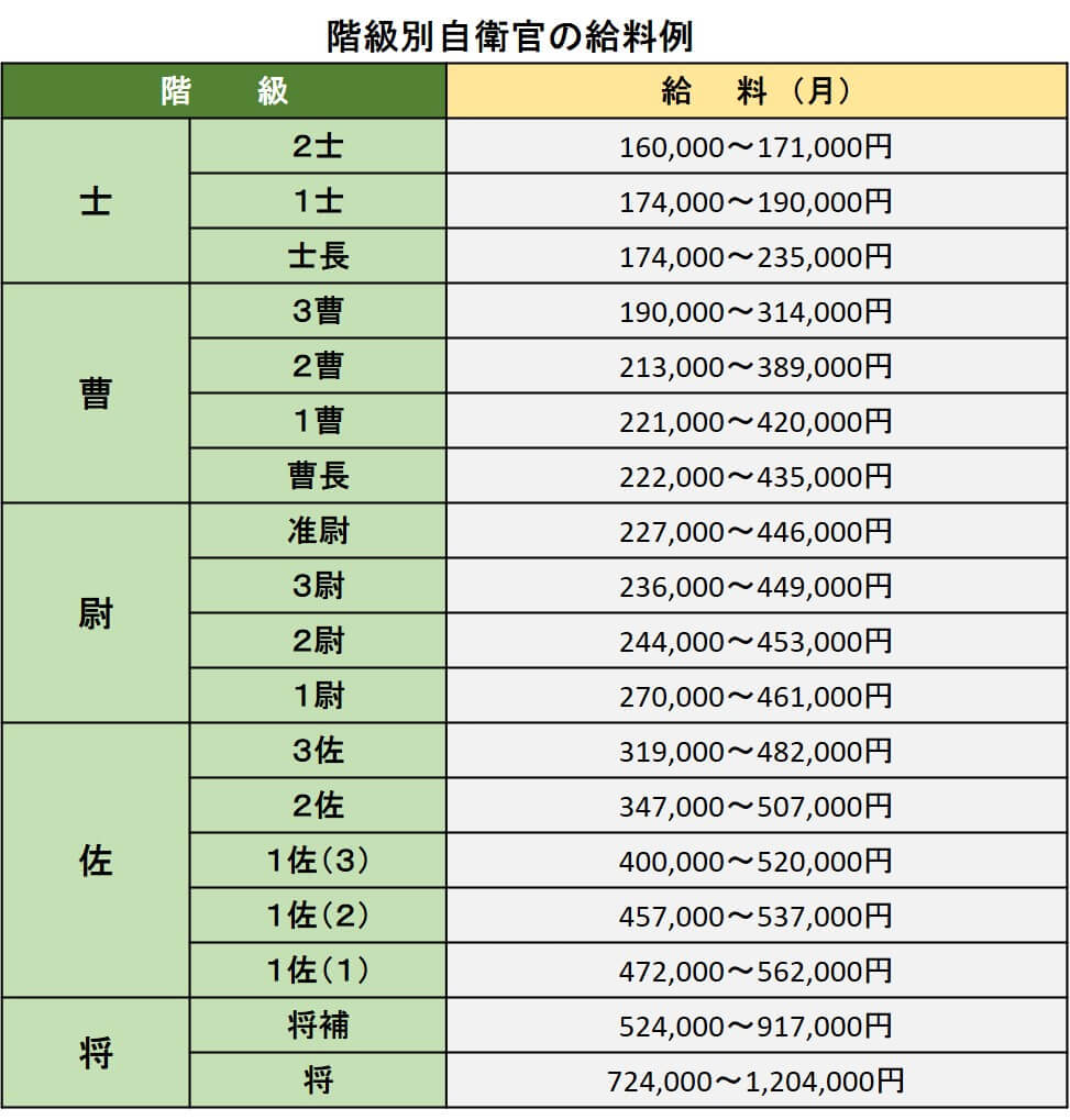 陸上自衛隊の年収は本当に高い？階級別給与・手当と退職金の実態