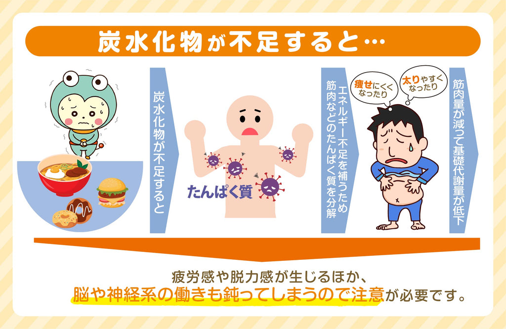 炭水化物を取らないとどうなる？痩せる裏に潜む危険とリバウンドの罠