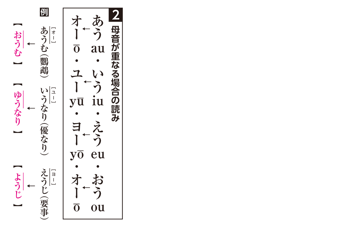 なぜ「けふ」が「きょう」に？歴史的仮名遣いのルールと読み方を徹底解説