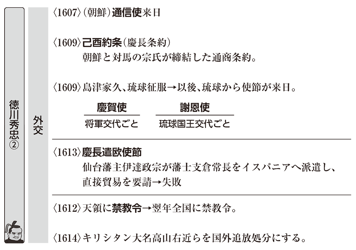 回答兼刷還使とは？朝鮮通信使との違いや目的・対馬藩の役割を解説