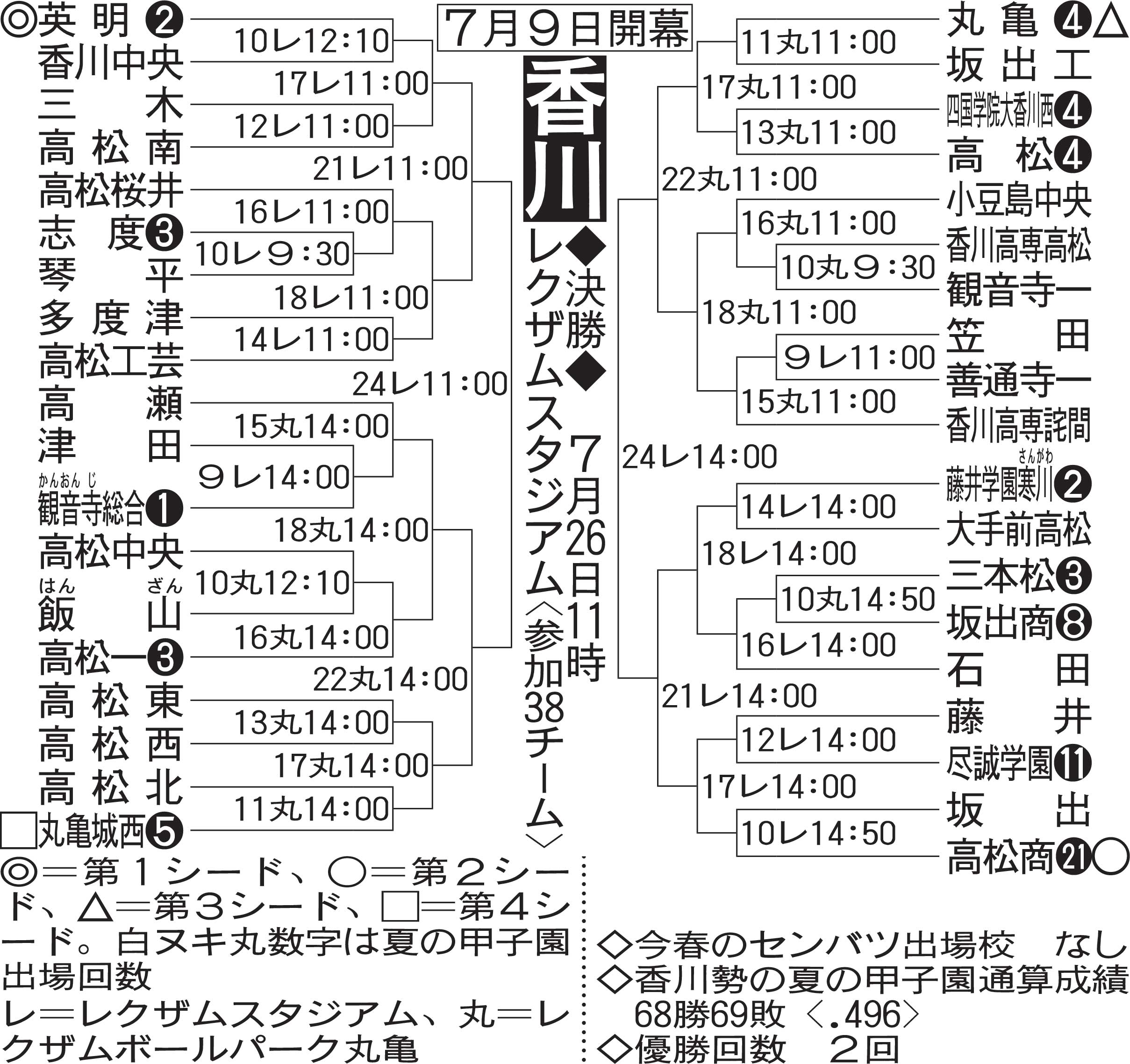 香川高校野球の勢力図激変！2026年の覇権争いと名門復活の深層