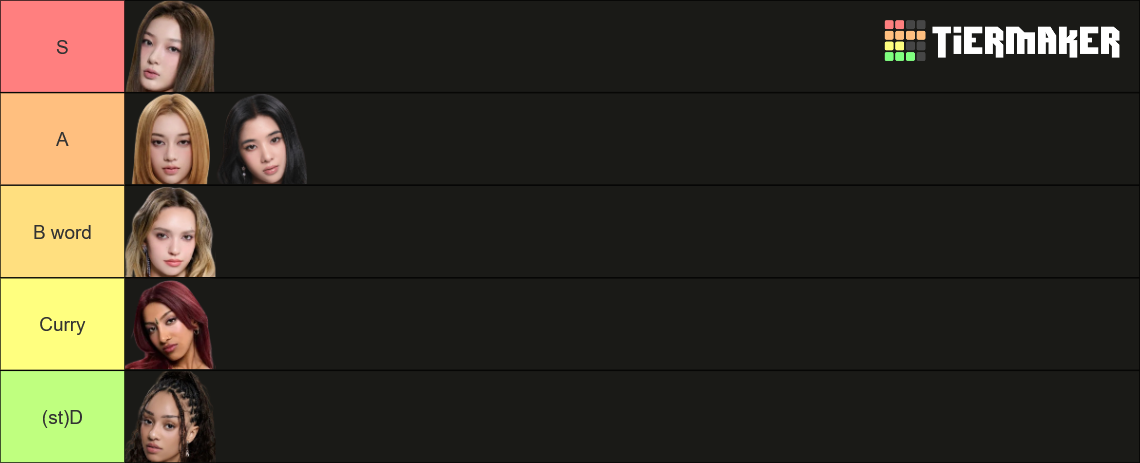 What Is Katseye Ranked in the World