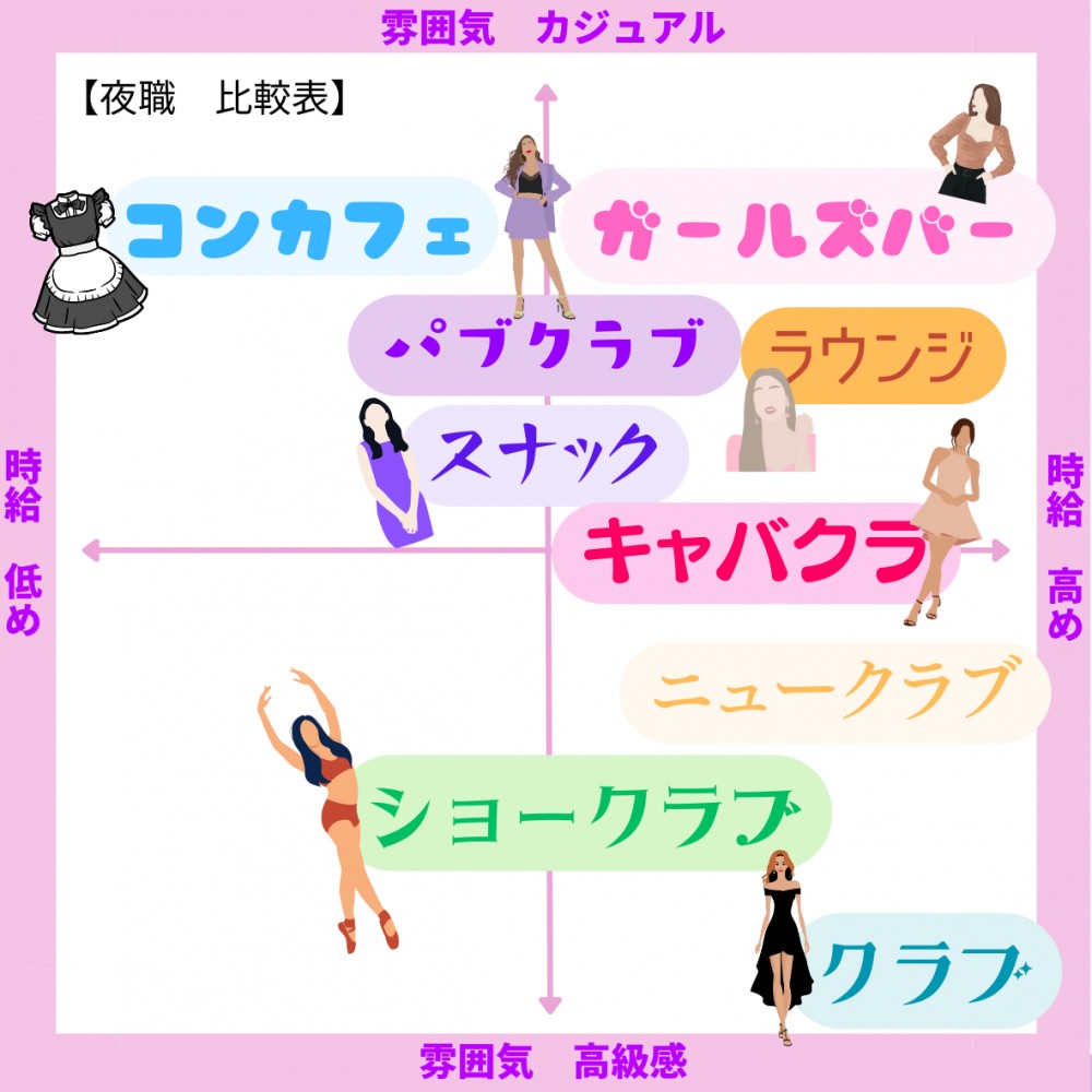 【2026年最新】夜職の種類と給料相場を比較！初心者の失敗しない選び方