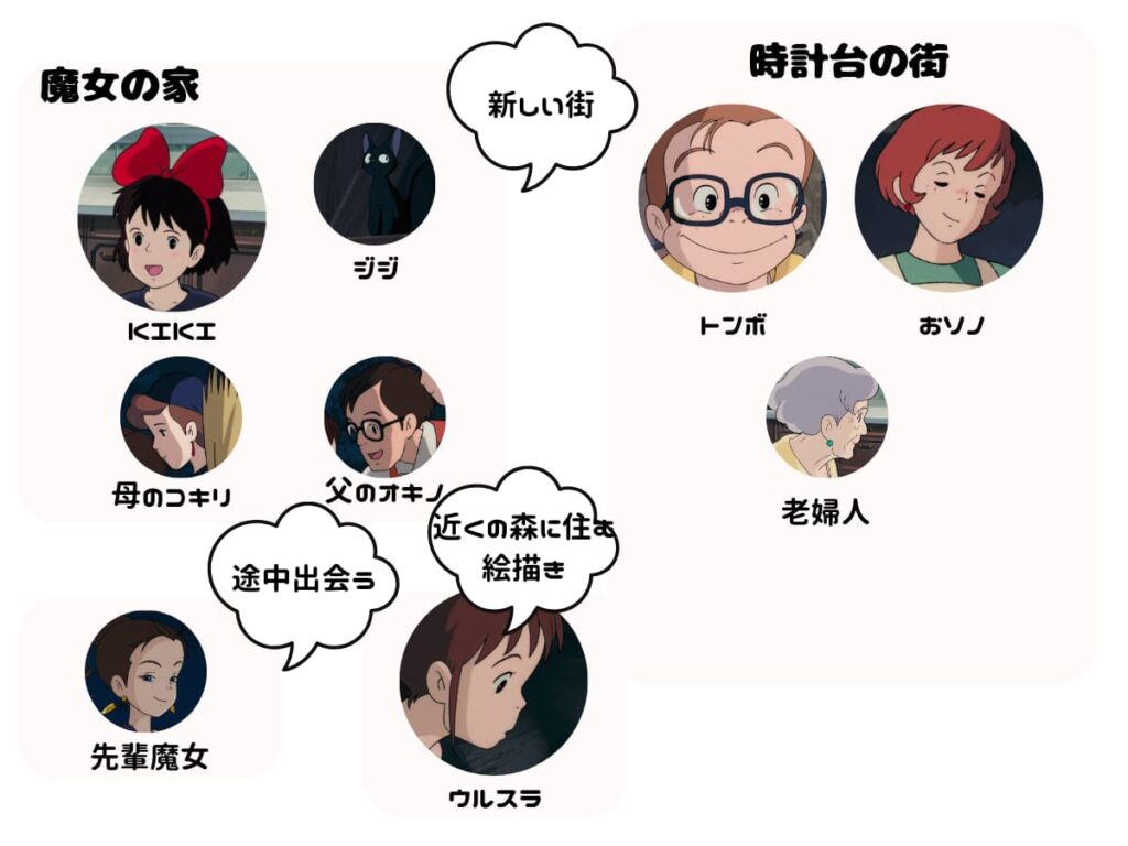 【2026年最新】『魔女の宅急便』声優陣の知られざる裏側！キキとウルスラ「1人2役」の真実とレジェンドたちの現在