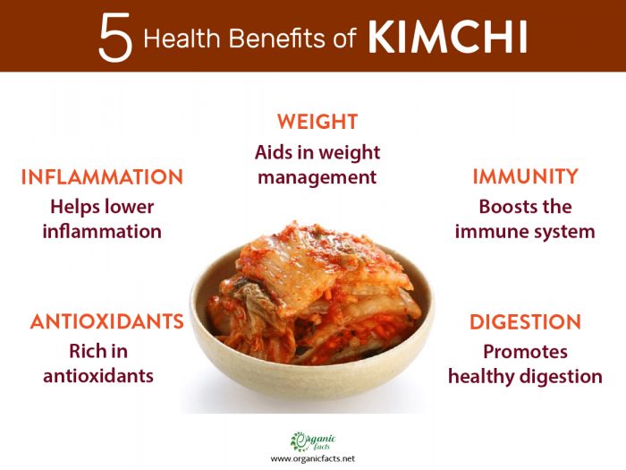 Is Kimchi High in Fiber