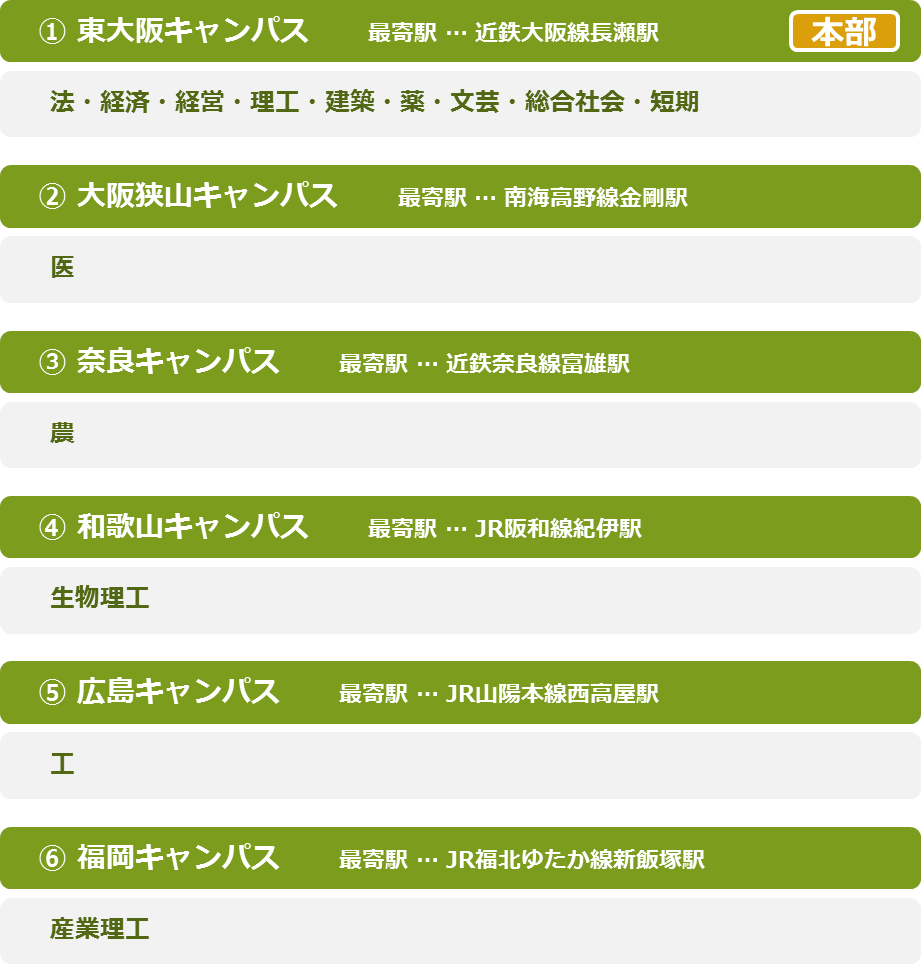 近畿大学全15学部の偏差値ランキングと穴場の真実【2026】