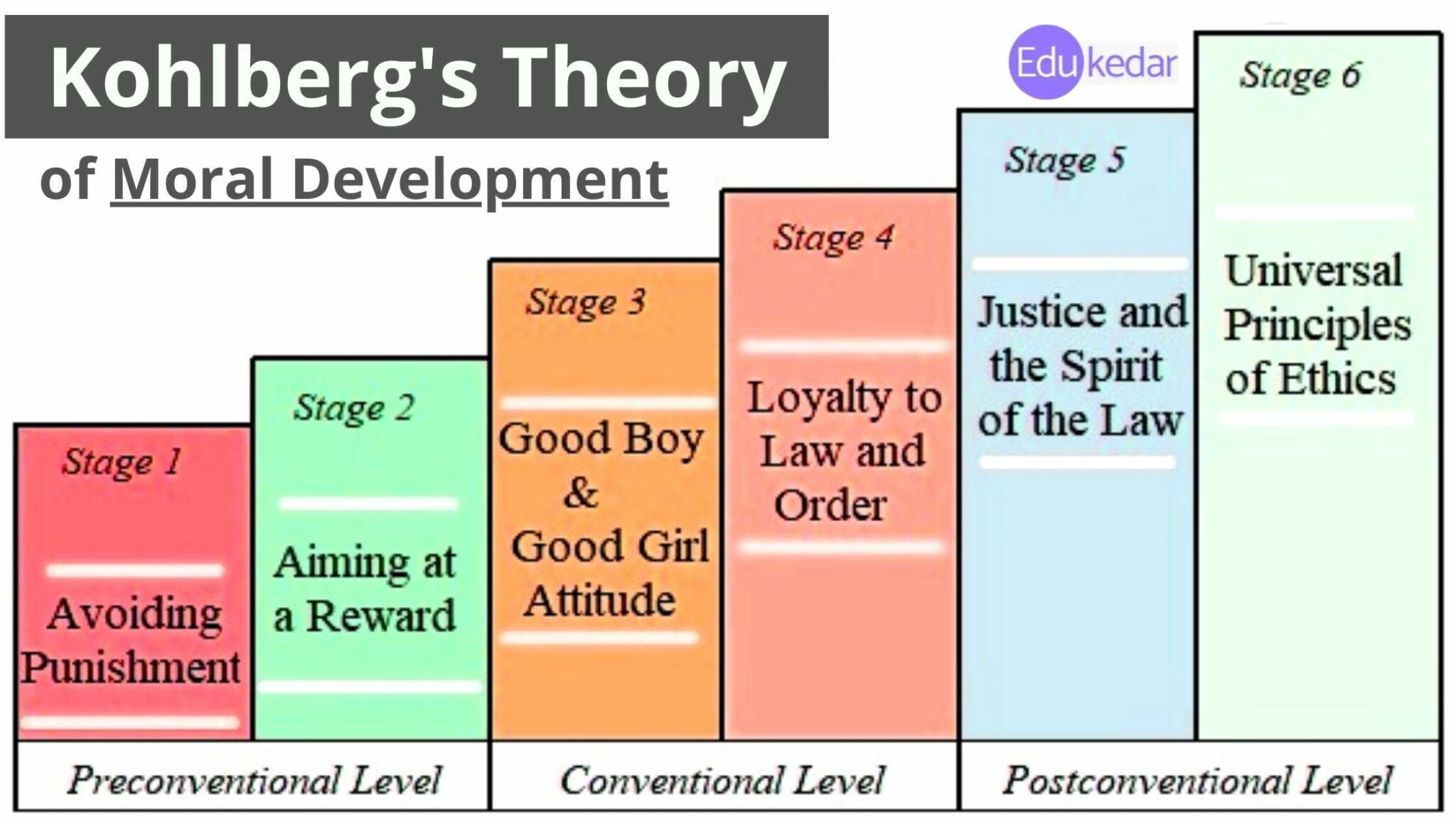 Stage 5 of Kohlberg's Moral Development