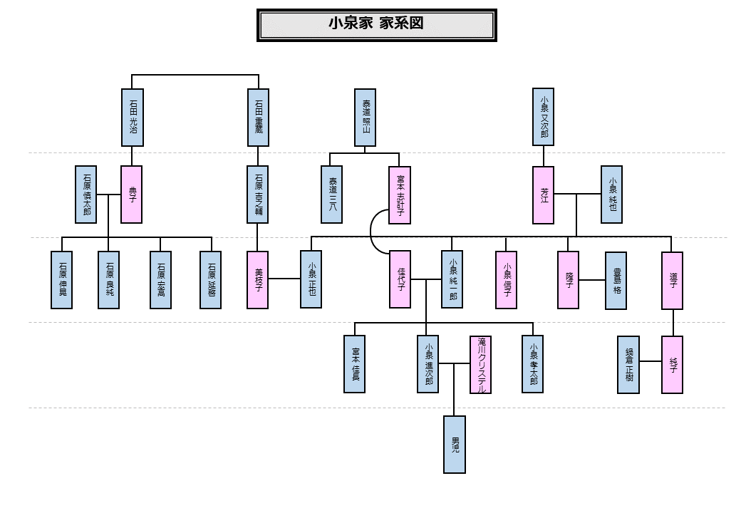 小泉進次郎の政界躍進で再注目！明治から2026年へ続く「小泉家家系図」の血脈と権力抗争の全貌