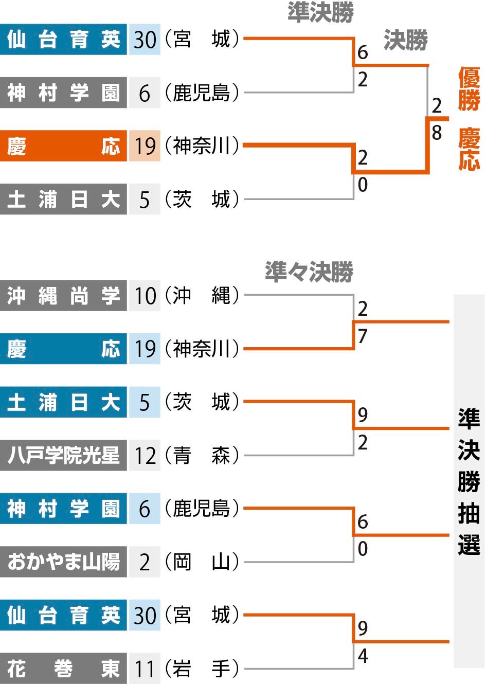 【2026最新速報】甲子園今日の結果全試合まとめ！劇的サヨナラの真相