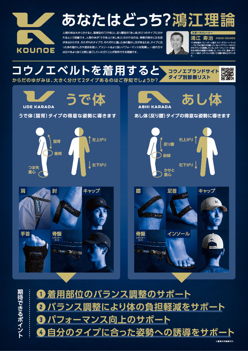 鴻江理論の真実！うで体あし体の見分け方と千賀滉大らプロのフォーム改善法