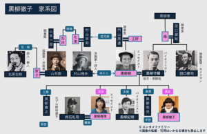 【動画まとめ】 黒柳 徹子 家 系図 最新情報まとめ 2026 #998