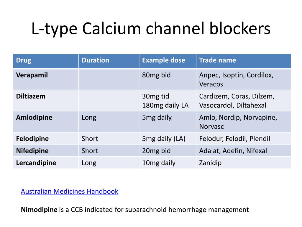 Calcium Channel Blockers List