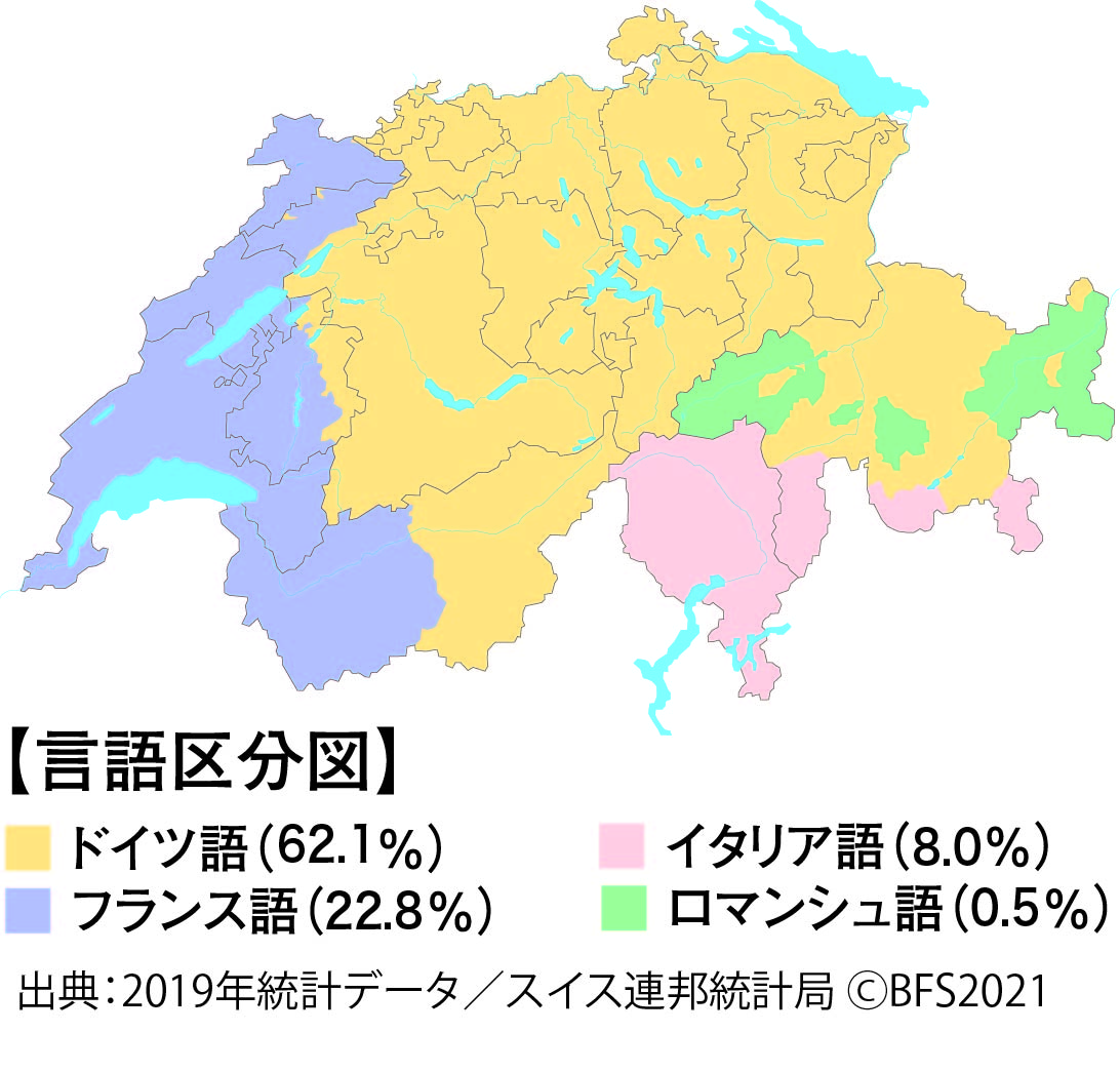 スイスの言語はなぜ4つ？公用語の割合と旅行での英語事情【2026最新】