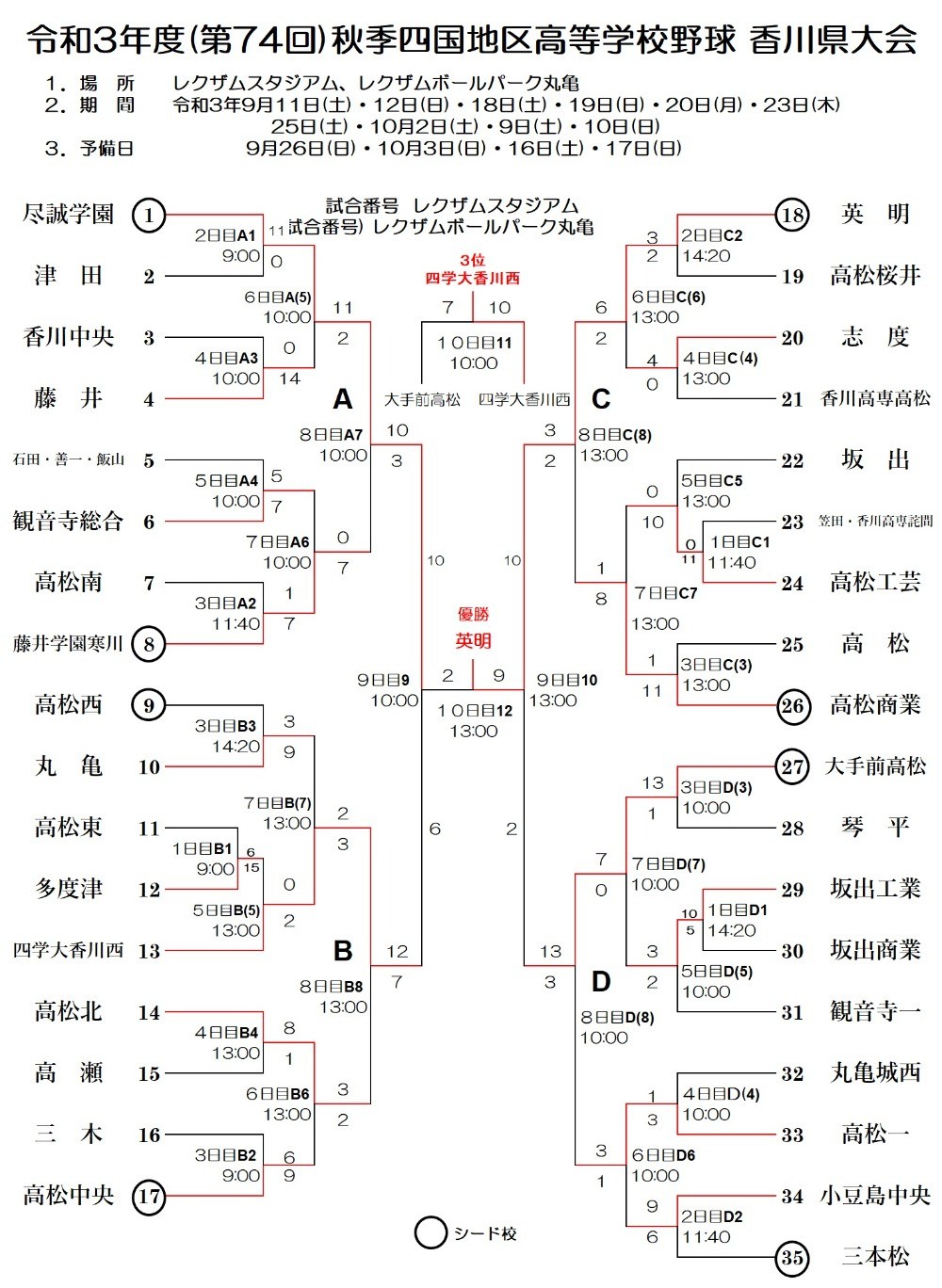 【2026】香川の高校野球勢力図！高松商・英明の激闘とプロ注目株