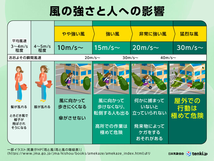 【2026年最新】千葉市の天気が激変？湾岸特有の「局地的大雨」と体感気温を惑わす東京湾の風を徹底解剖