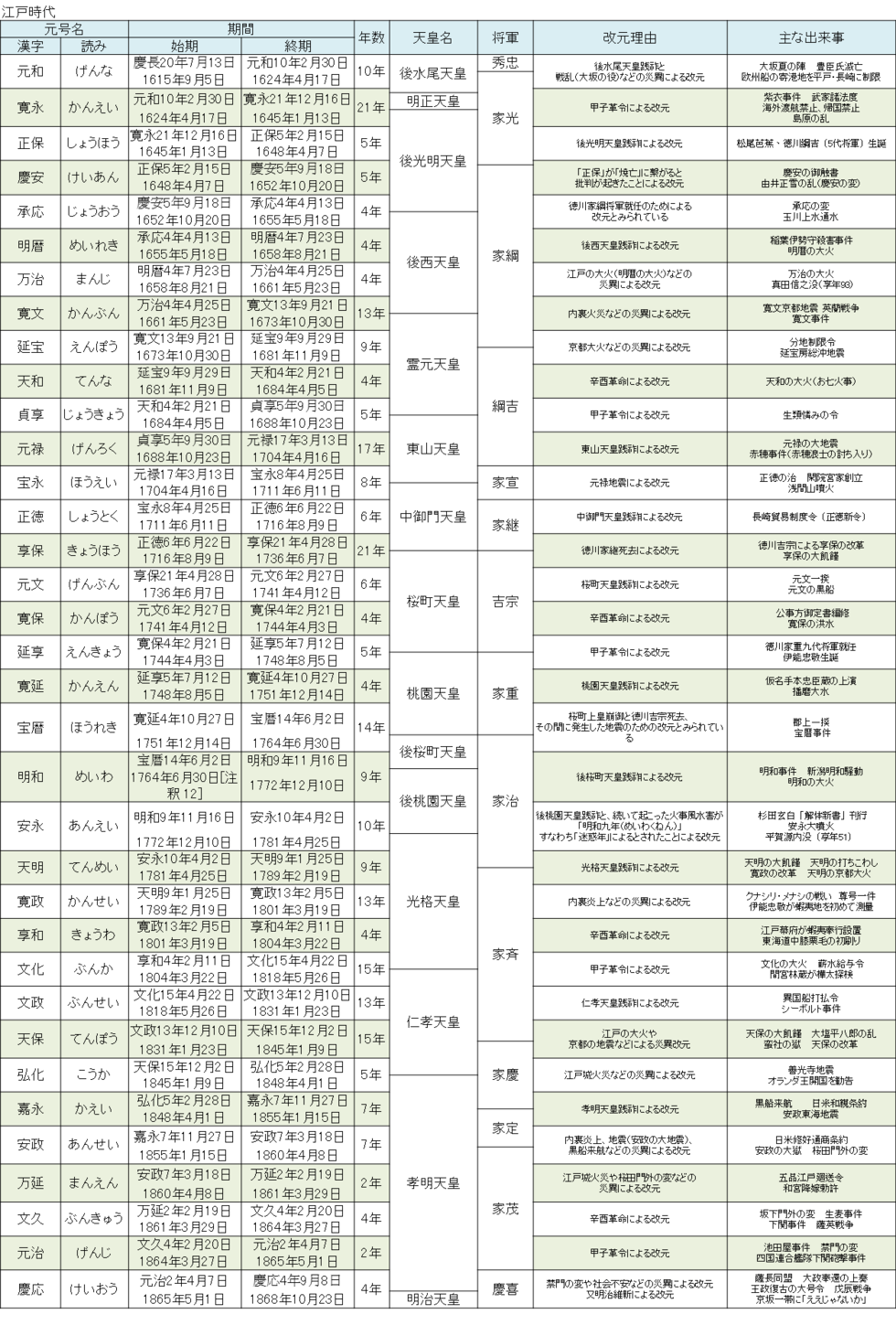元号の順番を完全網羅！大化から令和までの歴代一覧と暗記の裏ワザ