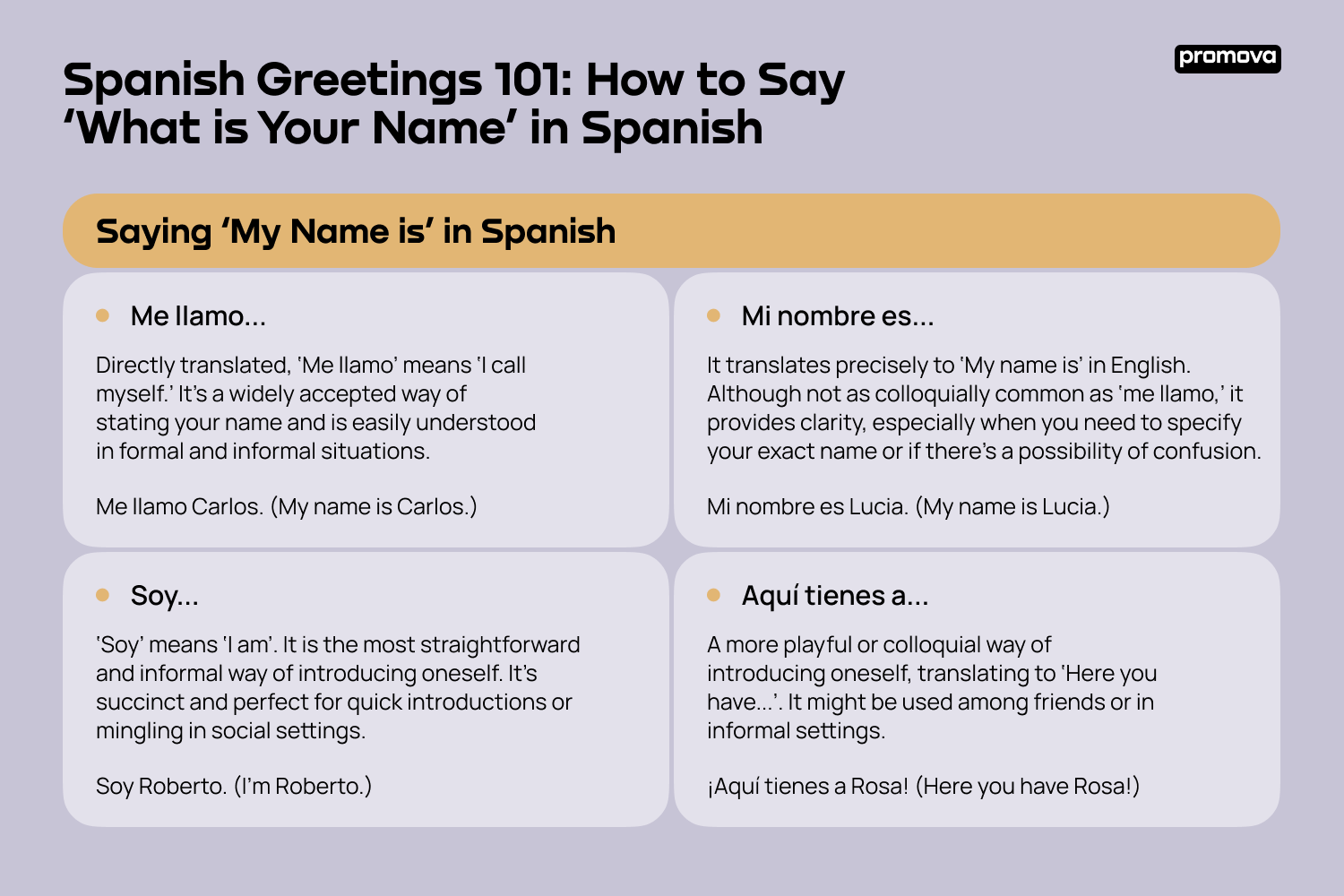 How to Say the Name in Spanish