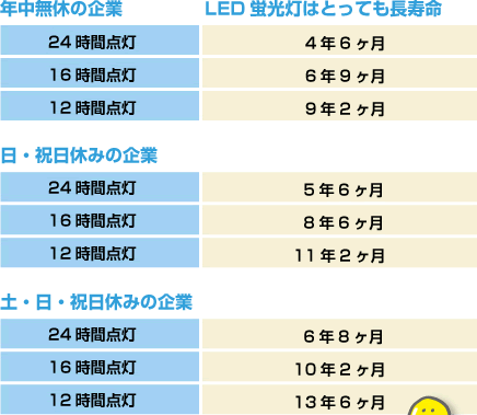【話題】 Led 蛍光 灯 寿命 最新情報まとめ 2026 #652
