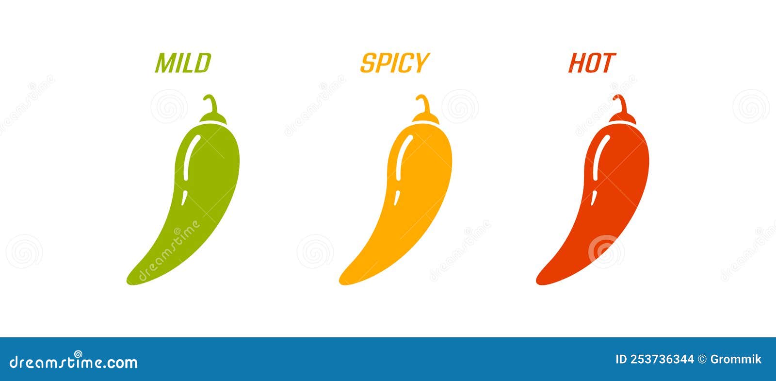 Which Is Less Spicy Mild or Medium